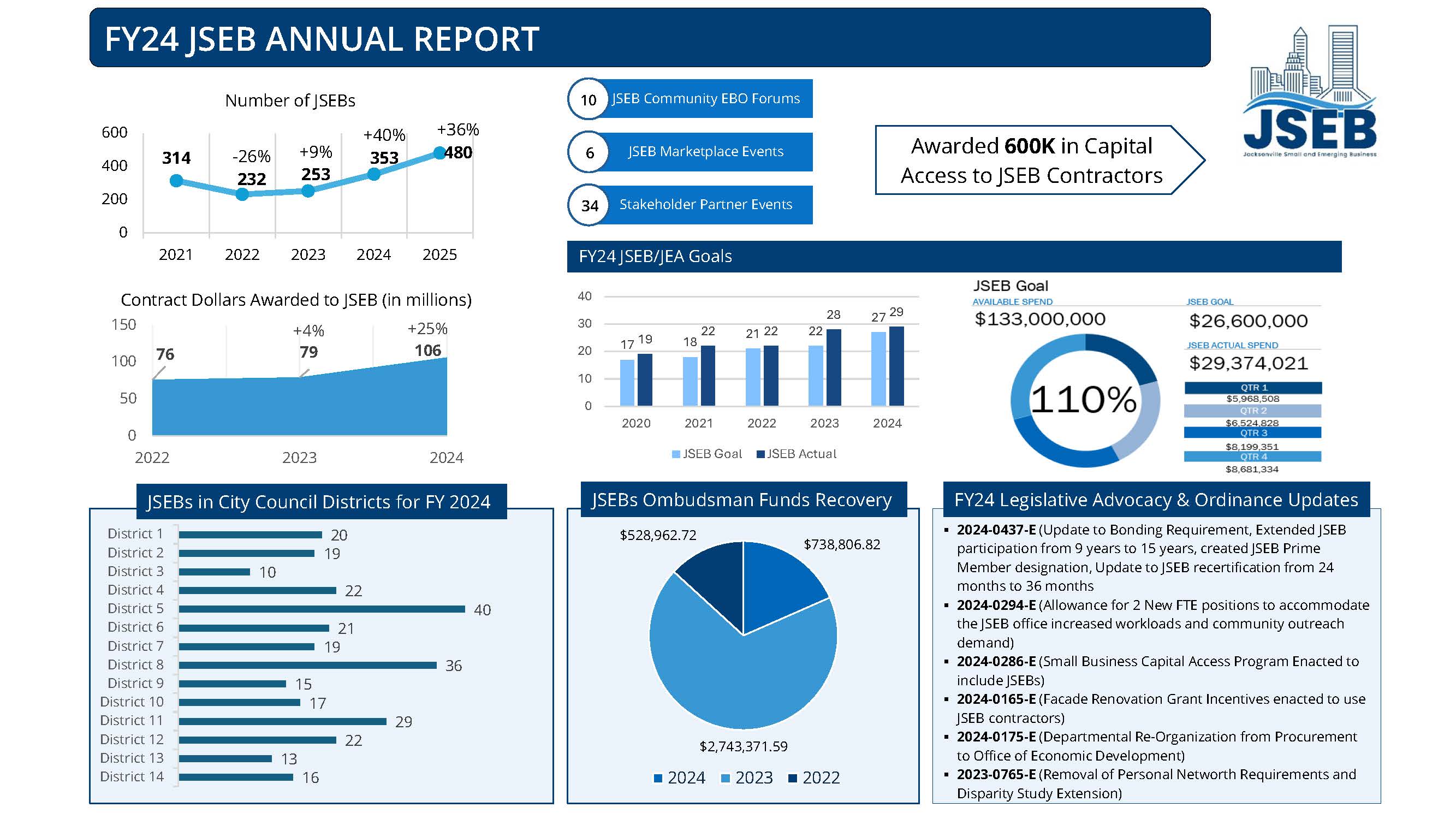 Annual Report 2