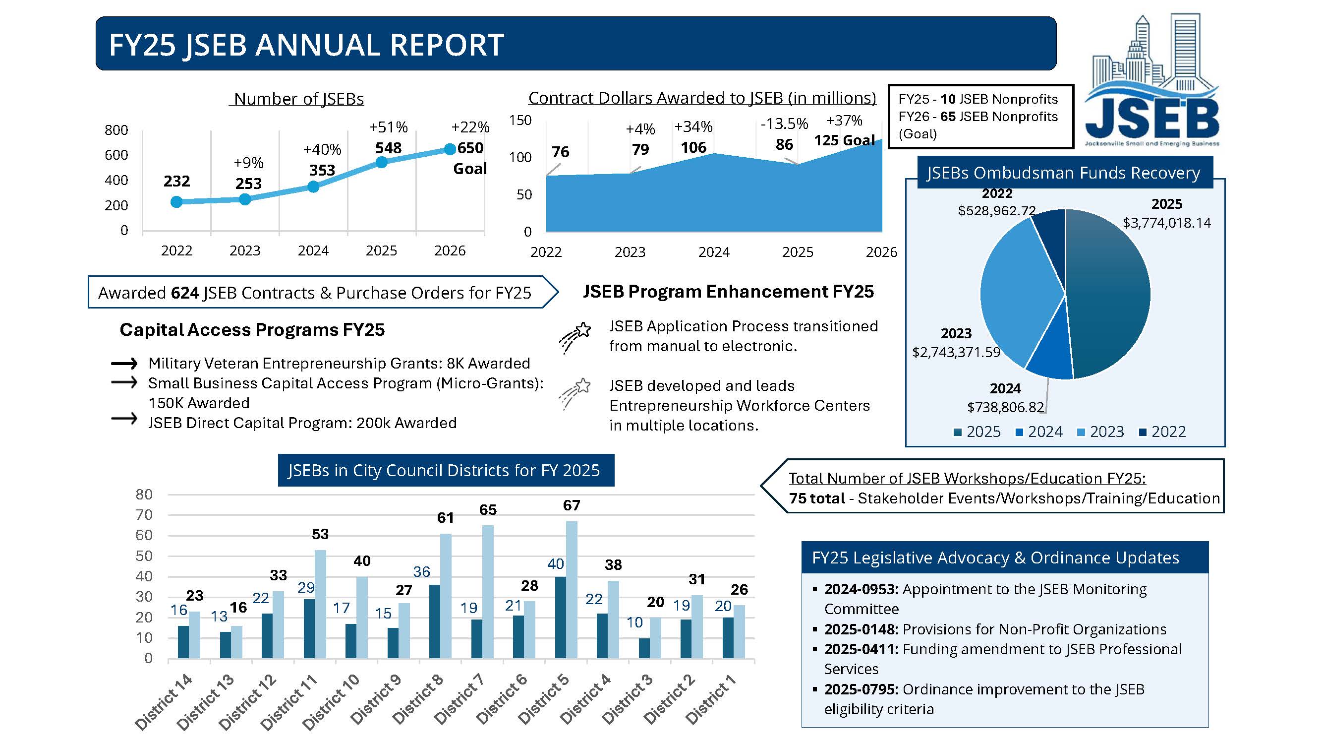Annual Report 1